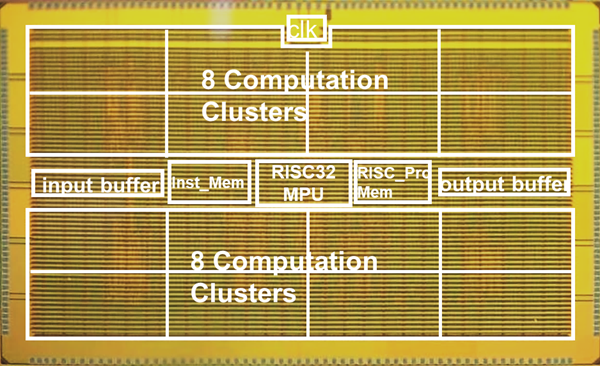 UWB Transceiver